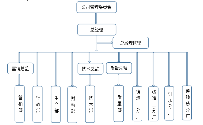企業(yè)質(zhì)量信用報告